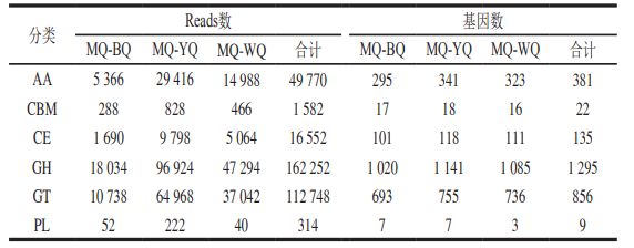 《食品科学》：王松涛正高级工程师等：添加不同母曲对酱香大曲发酵过程中真菌群落及功能基因演替机制的影响(图4)