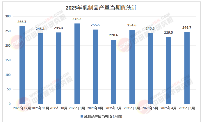 2026-2030年中国乳制品产业：原奶周期熨平与全产业链效率投资(图1)