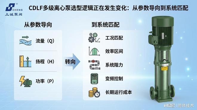 CDLF多级离心泵选型逻辑正在发生变化：从参数导向到系统匹配(图1)