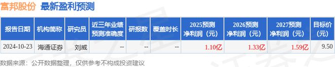 富邦科技：开源证券投资者于3月6日调研我司(图1)