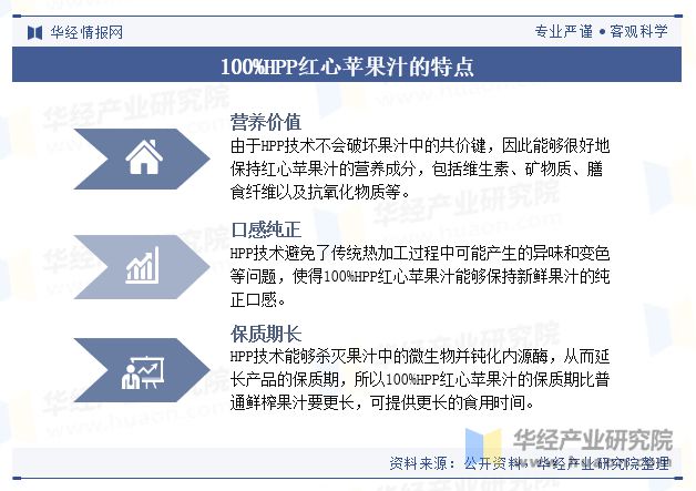 2024年中国100%HPP红心苹果汁行业现状及趋势整体市场虽处于起步阶段但发展前景向好「图」(图1)