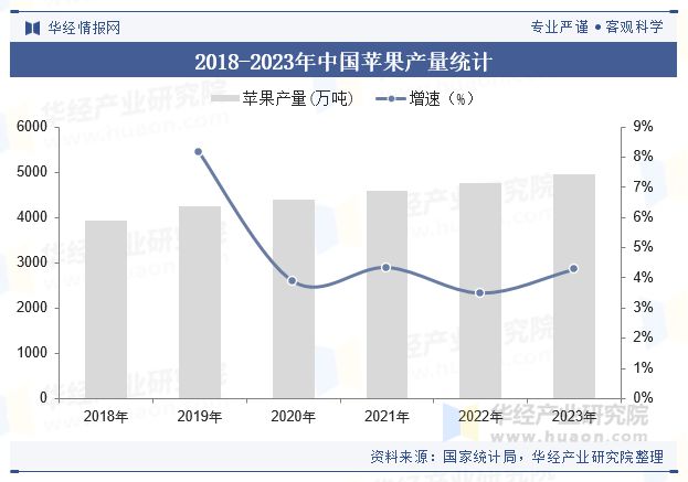 2024年中国100%HPP红心苹果汁行业现状及趋势整体市场虽处于起步阶段但发展前景向好「图」(图4)