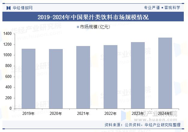 2024年中国100%HPP红心苹果汁行业现状及趋势整体市场虽处于起步阶段但发展前景向好「图」(图2)