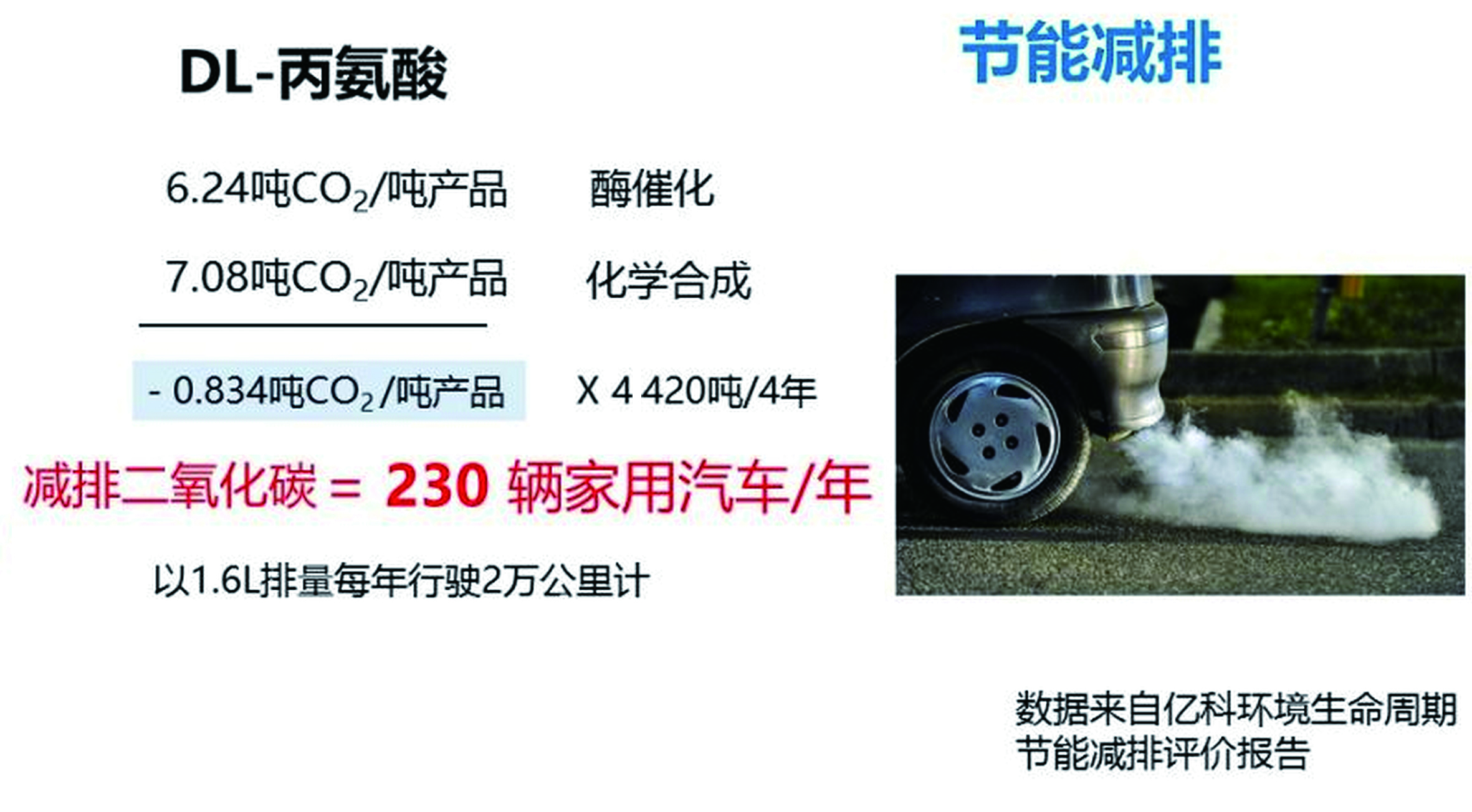 酶工程技术体系创新及其在氨基酸与医药中间体生产上的应用(图2)