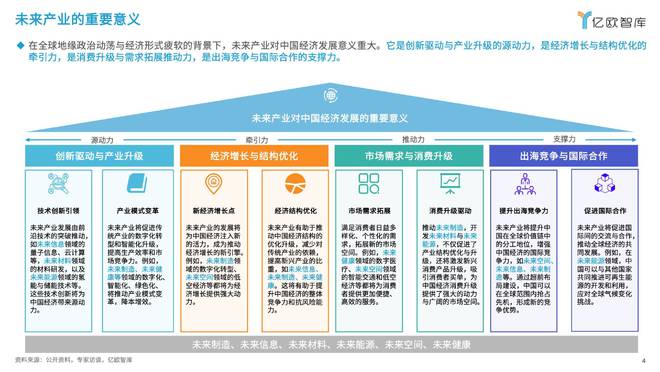 亿欧王彬：2025六大未来产业发展趋势与人工智能八大落地场景洞察(图2)