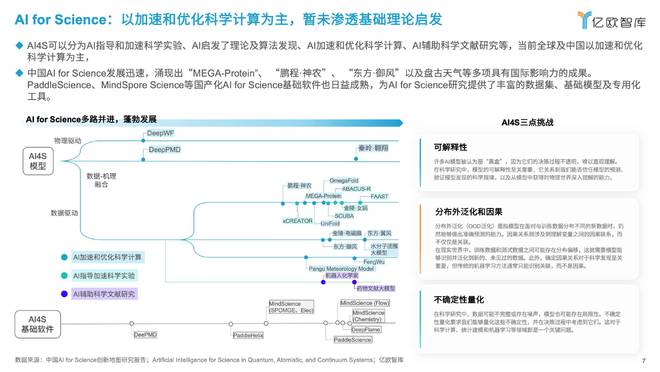 亿欧王彬：2025六大未来产业发展趋势与人工智能八大落地场景洞察(图4)