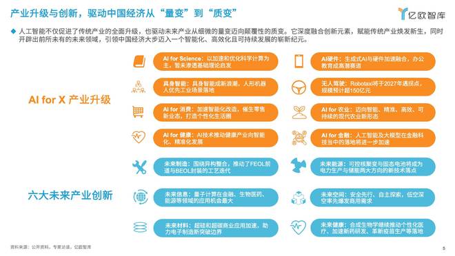 亿欧王彬：2025六大未来产业发展趋势与人工智能八大落地场景洞察(图3)
