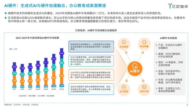 亿欧王彬：2025六大未来产业发展趋势与人工智能八大落地场景洞察(图5)