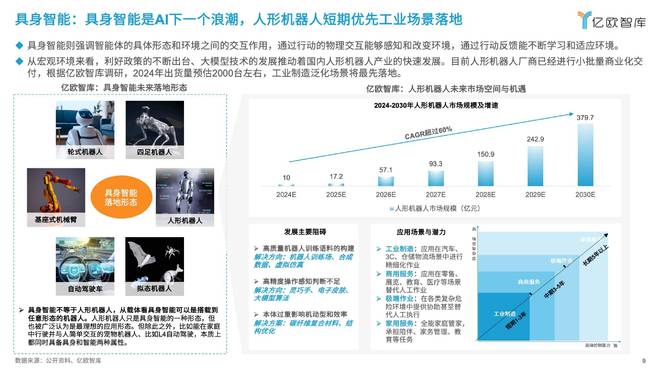 亿欧王彬：2025六大未来产业发展趋势与人工智能八大落地场景洞察(图6)