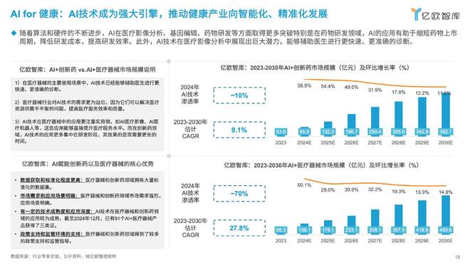 亿欧王彬：2025六大未来产业发展趋势与人工智能八大落地场景洞察(图10)