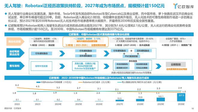 亿欧王彬：2025六大未来产业发展趋势与人工智能八大落地场景洞察(图7)