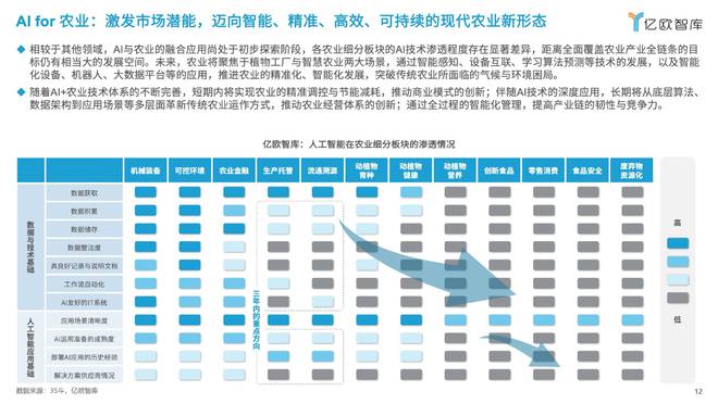 亿欧王彬：2025六大未来产业发展趋势与人工智能八大落地场景洞察(图9)