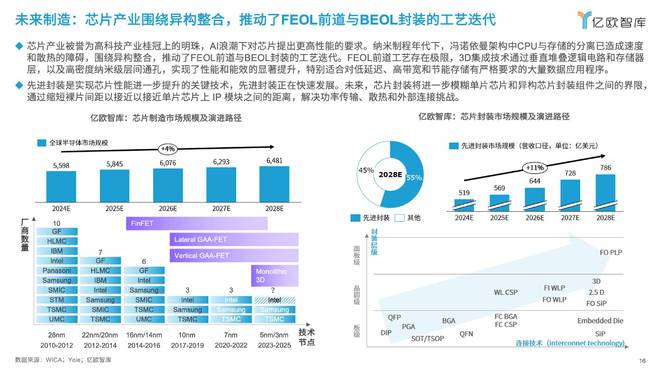 亿欧王彬：2025六大未来产业发展趋势与人工智能八大落地场景洞察(图12)