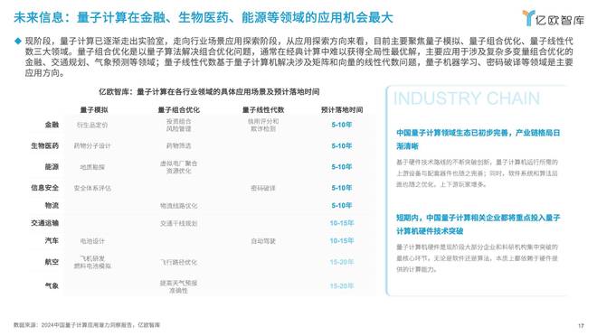 亿欧王彬：2025六大未来产业发展趋势与人工智能八大落地场景洞察(图13)