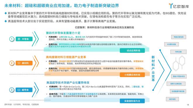 亿欧王彬：2025六大未来产业发展趋势与人工智能八大落地场景洞察(图14)