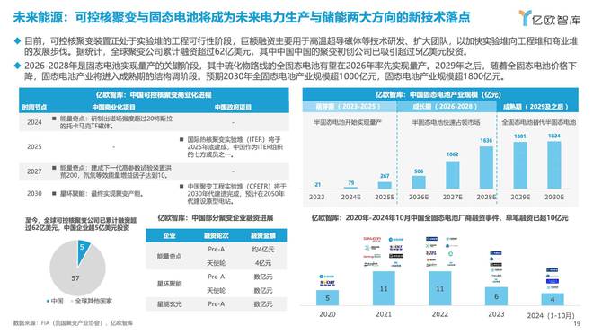 亿欧王彬：2025六大未来产业发展趋势与人工智能八大落地场景洞察(图15)