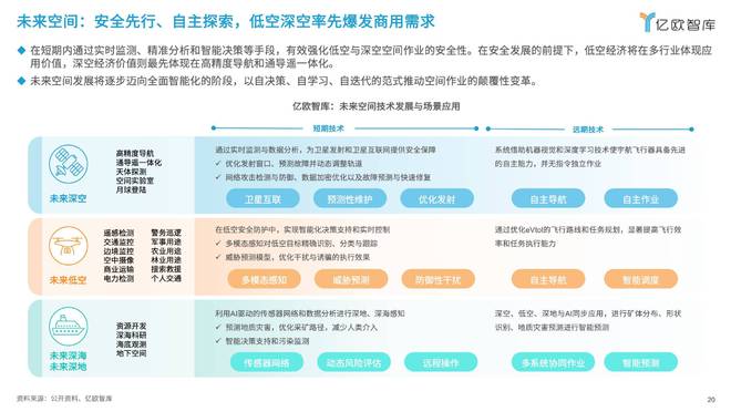 亿欧王彬：2025六大未来产业发展趋势与人工智能八大落地场景洞察(图16)