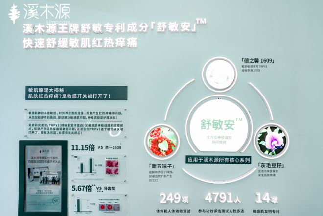 三度参展CBE上海美博会 美妆独角兽溪木源带来敏感肌美白自然良方(图2)