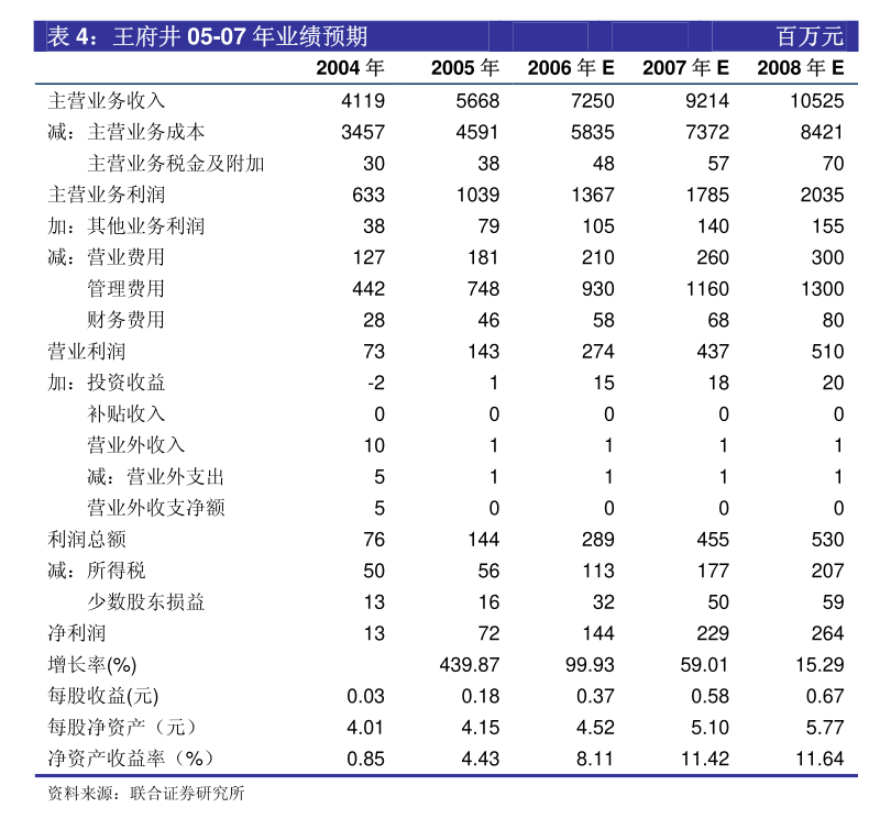 九洲药业：浙江九洲药业股份有限公司2024年度ESG报告(图2)