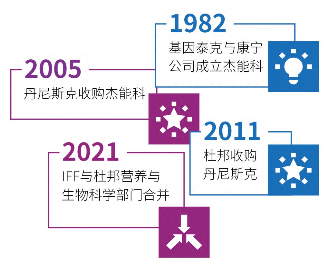 不止于香精香料IFF重新定义功效“芯”！(图1)