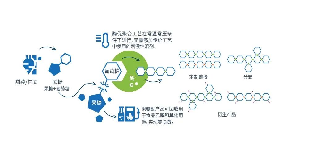 不止于香精香料IFF重新定义功效“芯”！(图2)