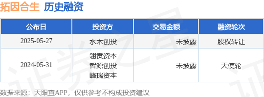 【投融资动态】拓因合生股权转让融资(图1)
