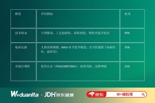 中国NMN政策新动态与2025年全球前七强顶级抗衰老品牌竞争力分析(图2)
