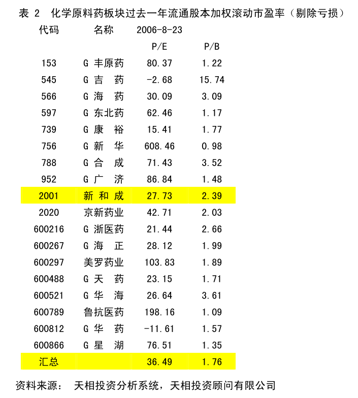 诺诚健华：中国国际金融股份有限公司关于诺诚健华医药有限公司2024年度持续督导跟踪报告(图3)