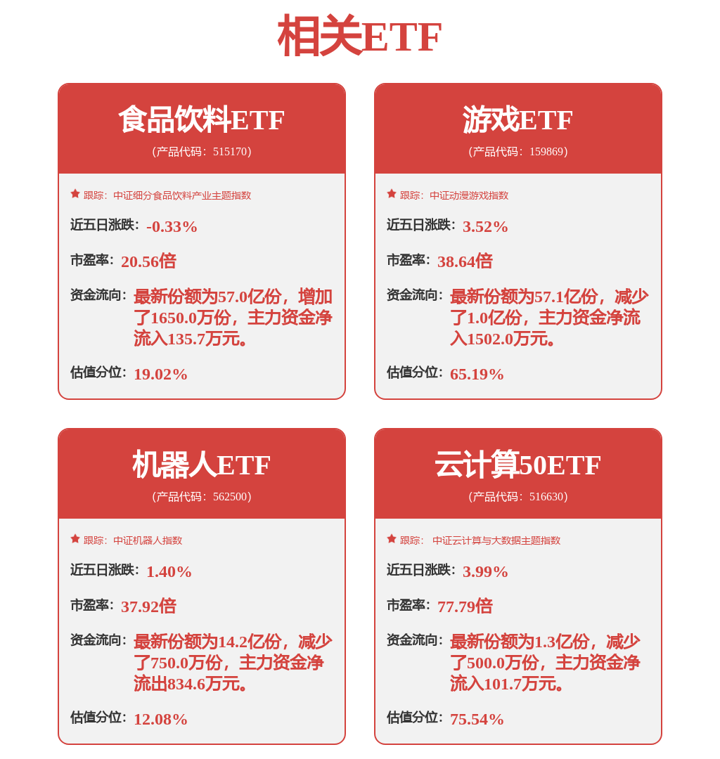 【机构调研记录】中信建投调研电子城、帝科股份等54只个股（附名单）(图1)