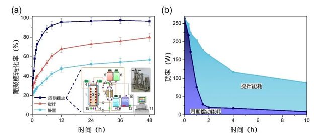 科学通报 中国科学院过程工程研究所王岚研究员团队综述面向单细胞蛋白生物制造的木质纤维素炼制技术(图2)