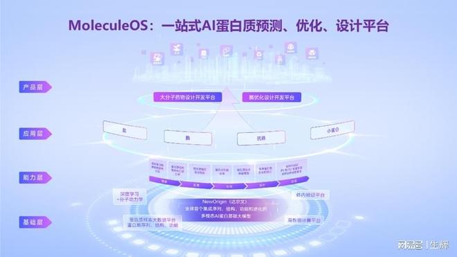 分子之心MoleculeOS重磅升级亮相世界人工智能大会(图2)