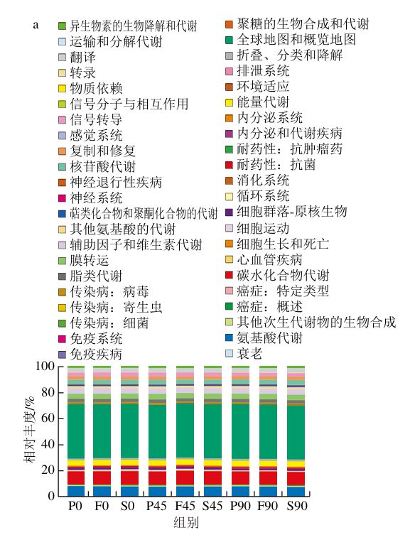 《食品科学》：兰州理工大学任海伟教授等：不同等级金徽酒大曲贮藏过程中的细菌群落演替规律和组装机制(图7)