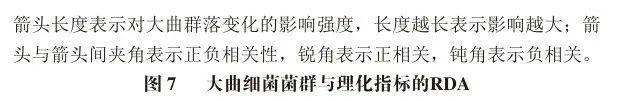 《食品科学》：兰州理工大学任海伟教授等：不同等级金徽酒大曲贮藏过程中的细菌群落演替规律和组装机制(图6)