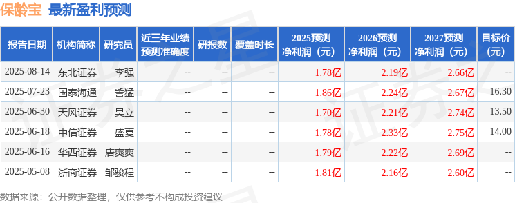保龄宝:8月27日召开分析师会议中信证券、华福证券等多家机构参与(图1)