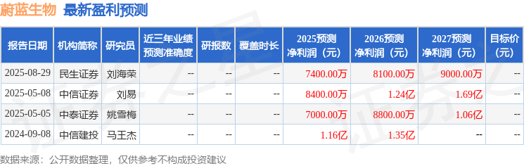 蔚蓝生物:9月4日召开业绩说明会投资者参与(图1)