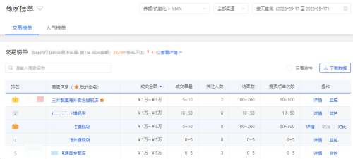 NMN哪个牌子口碑最好?2025年口碑榜NMN热门产品排行榜推荐品牌三井(图4)
