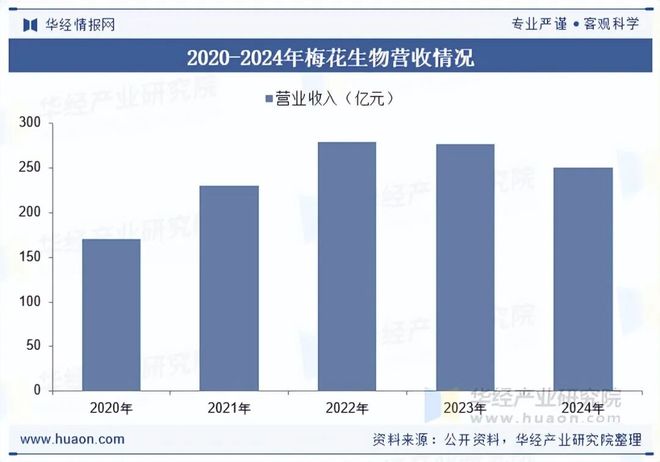 2025年中国饲用氨基酸行业发展现状及趋势分析技术创新与生产效率提升行业规模持续扩大「图」(图9)