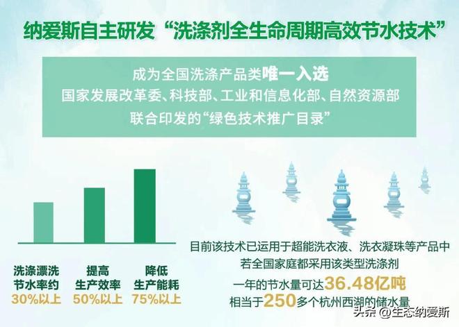 中国工业碳达峰优秀企业“环境友好 绿色健康”的发展先锋纳爱斯(图6)