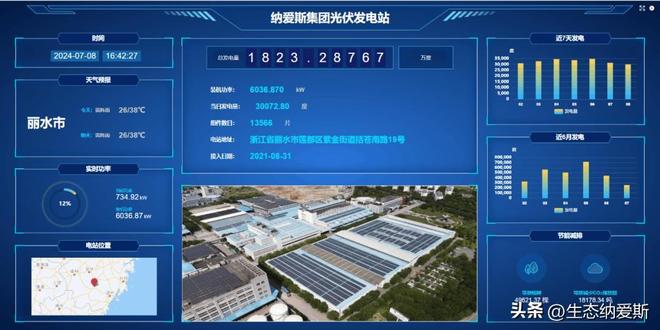 中国工业碳达峰优秀企业“环境友好 绿色健康”的发展先锋纳爱斯(图5)