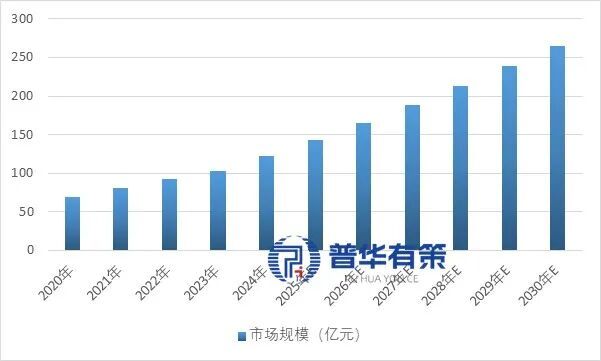 2025-2031年基因合成行业细分市场分析投资前景专项报告(图2)