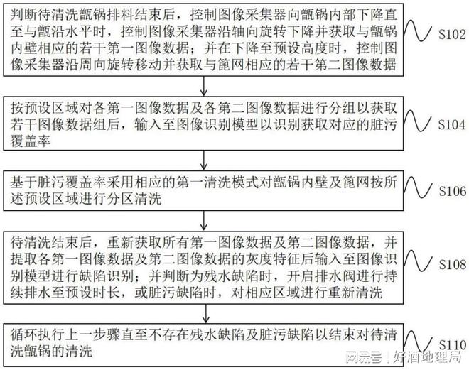 新研究解析大曲贮存微生态密码；今世缘申请新专利；5万千升项目(图1)