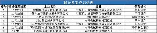 GPU“四小龙”燧原科技开启辅导嘉德利、国仪量子申报在即 IPO(图1)