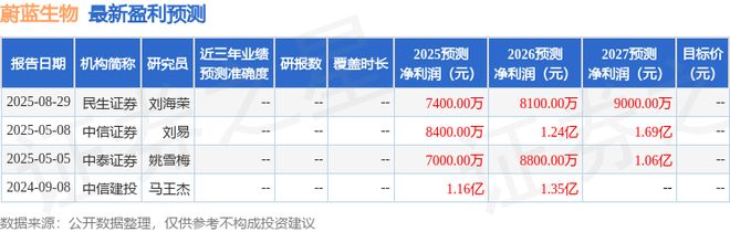 蔚蓝生物：11月5日召开业绩说明会投资者参与(图1)
