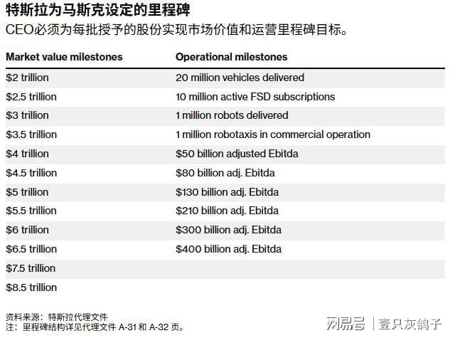 万亿薪酬只是幌子？马斯克的终极“野心”要靠中国市场定生死(图2)