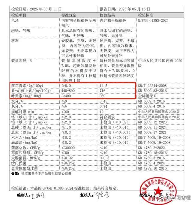 哪个品牌的叶黄素含量高？测评叶黄素十大品牌数据说话(图5)