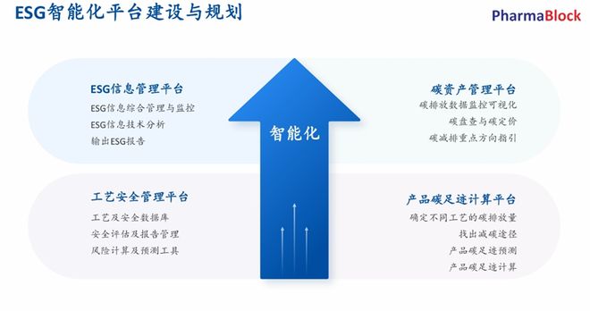 【荣誉】荣登Wind ESG百强榜!药石科技解码企业可持续发展核心竞争力(图5)