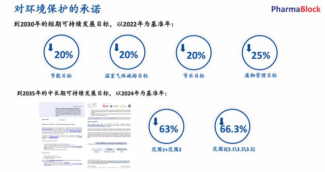 【荣誉】荣登Wind ESG百强榜!药石科技解码企业可持续发展核心竞争力(图4)