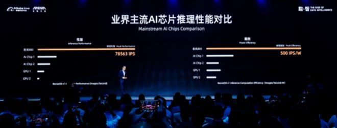 突然爆火！马云为“灵光”定调“冲第一”阿里自研芯成算力后盾(图1)