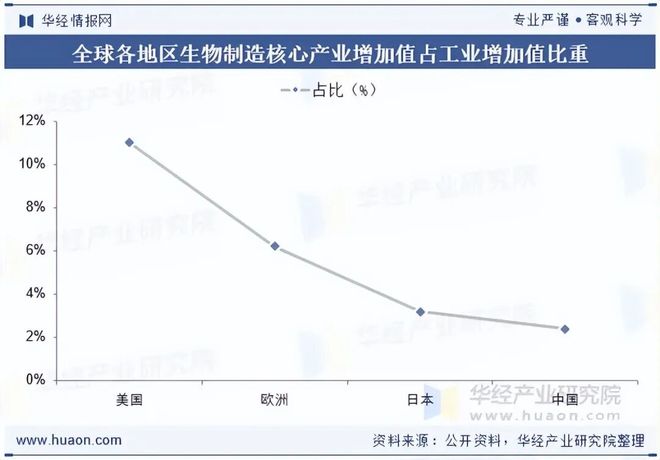 2025年中国生物制造行业市场现状及前景展望：广阔空间蕴含多种机遇「图」(图6)