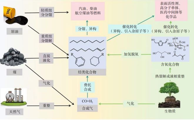 农业新质生产力——生物质产业“点金术”(图1)